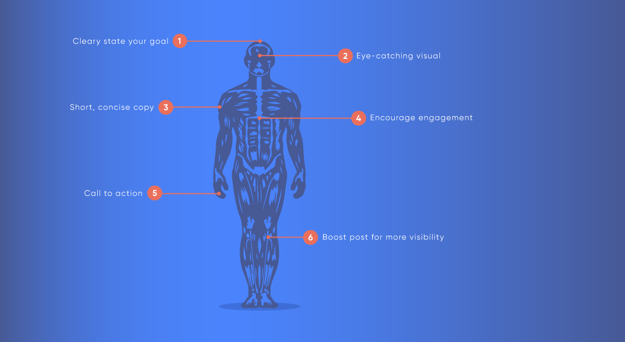 The Anatomy of a Perfect Facebook Post - Hopsie